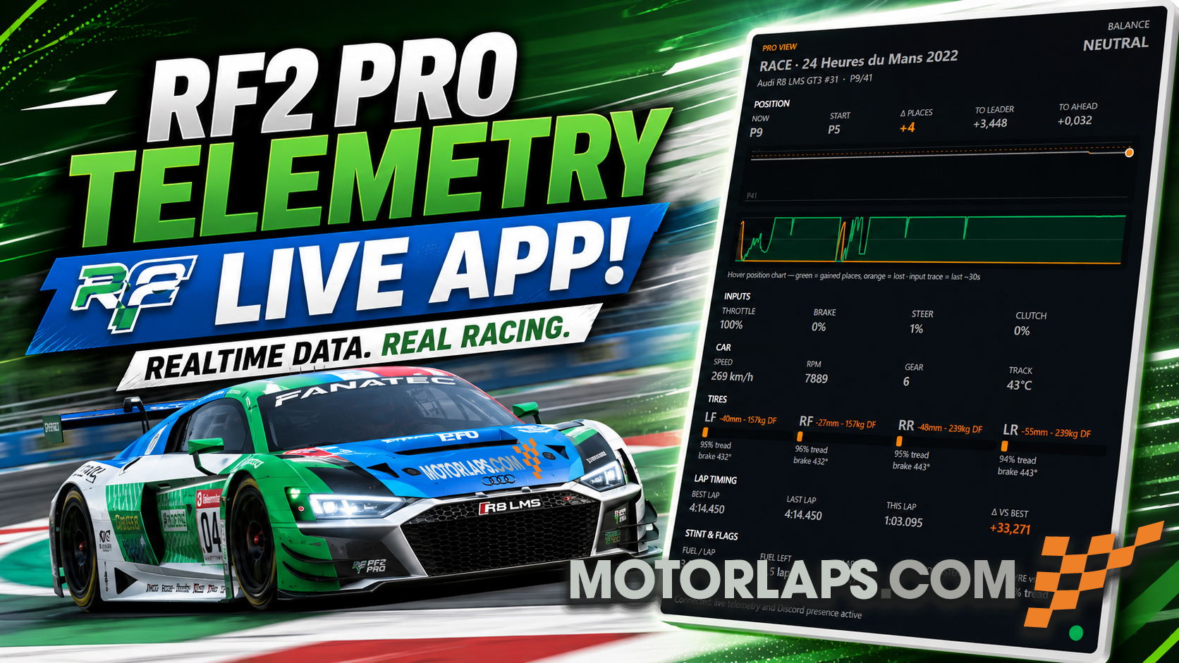 Live telemetry showcase